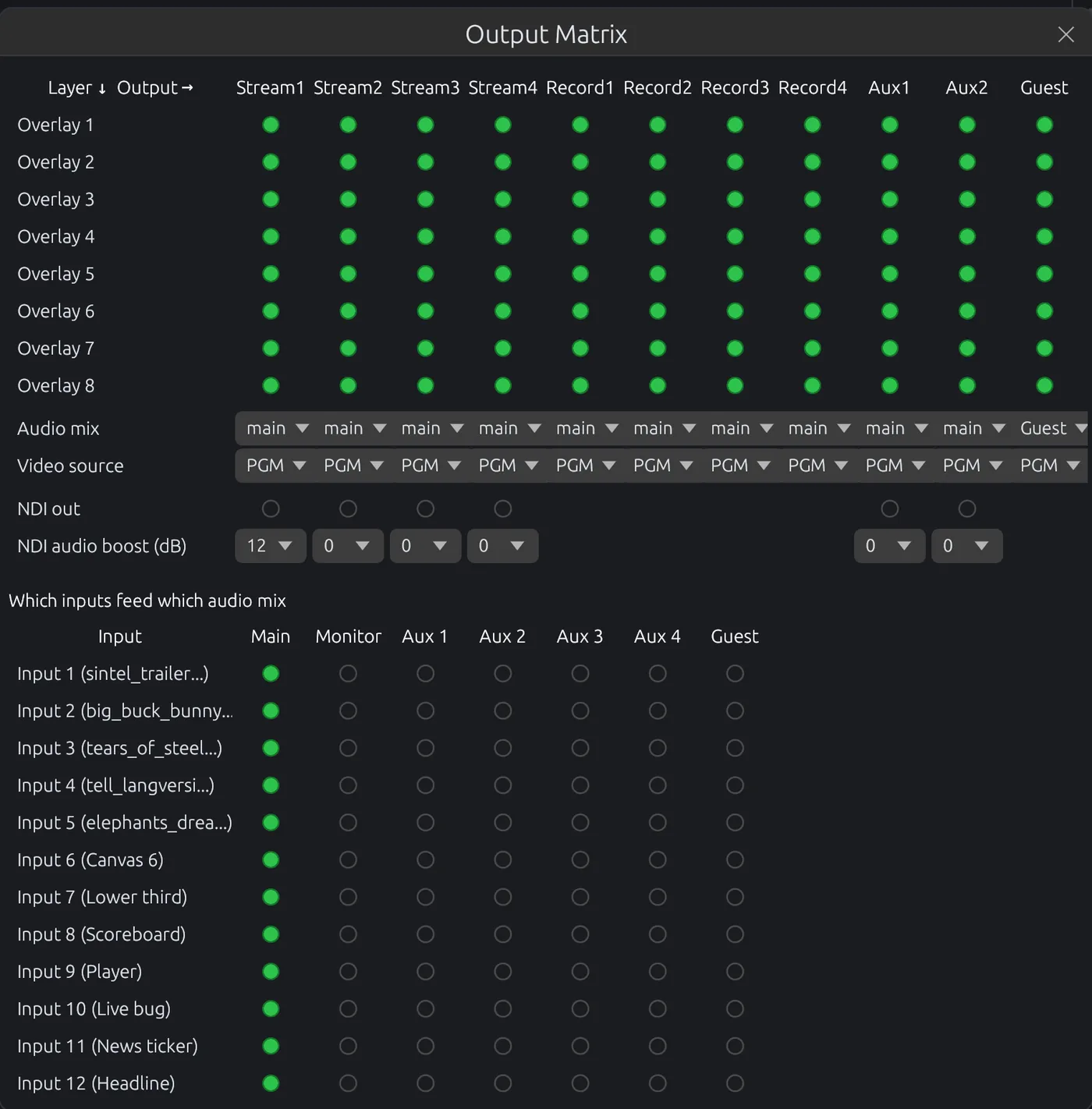 Output matrix routing overlays, audio buses and video sources to every stream and recording